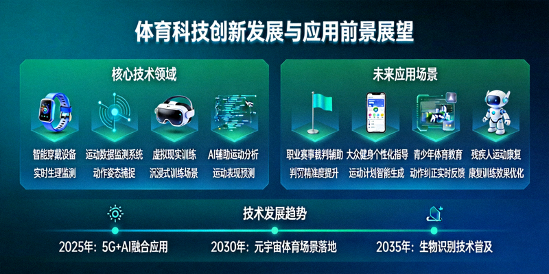 体育科技创新发展与应用前景展望图示