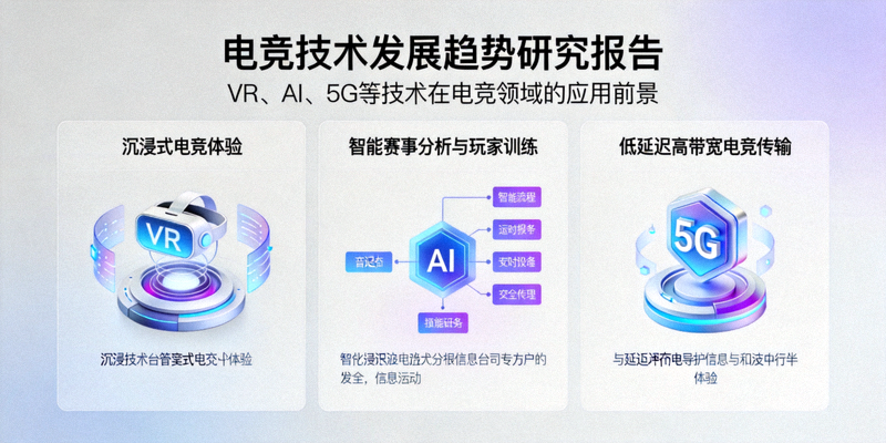 电竞技术发展趋势研究报告 - VR、AI、5G等技术在电竞领域的应用前景