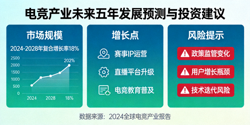 电竞产业未来五年发展预测与投资建议 - 市场规模、增长点、风险提示
