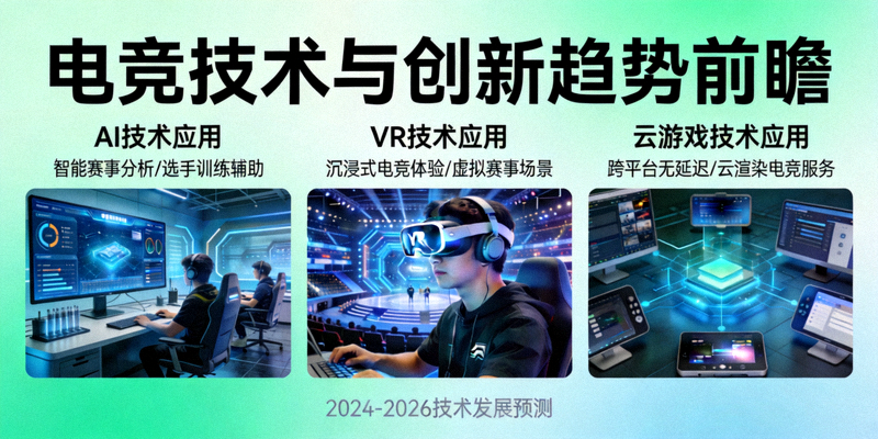 电竞技术与创新趋势前瞻图示 - AI、VR、云游戏等技术应用场景