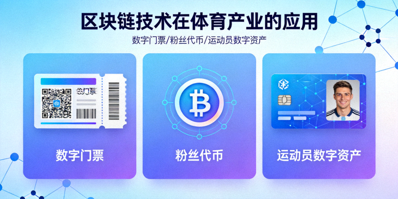 区块链技术在体育产业的应用 - 展示数字门票、粉丝代币与运动员数字资产