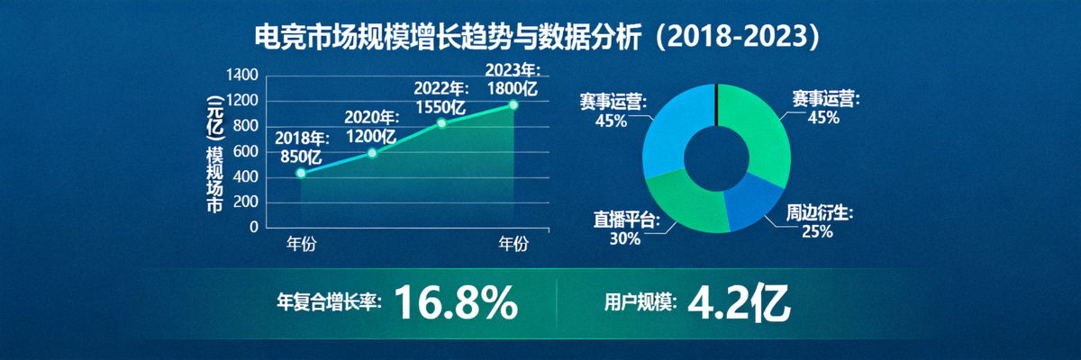 电竞市场规模增长趋势图表与数据分析图