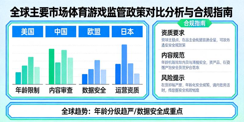 全球主要市场体育游戏监管政策对比分析与合规指南