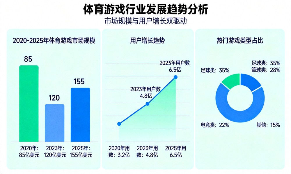 体育游戏行业发展趋势分析图表与数据可视化展示