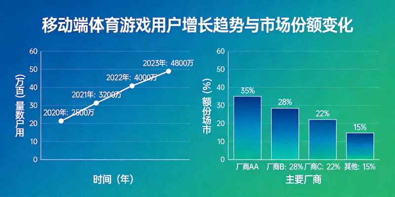 移动端体育游戏用户增长趋势与市场份额变化数据图表