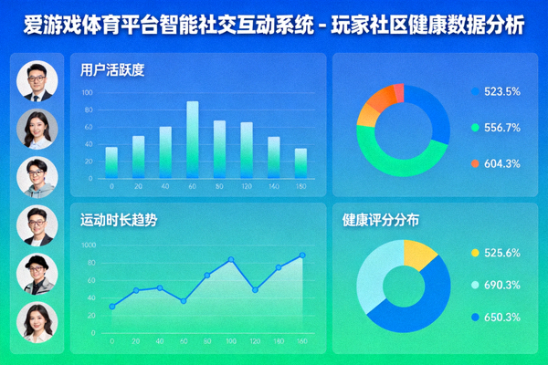 爱游戏体育平台智能社交互动系统 - 玩家社区健康数据分析图表