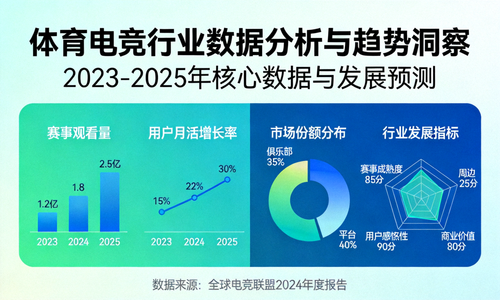 体育电竞数据分析图表与行业趋势可视化展示