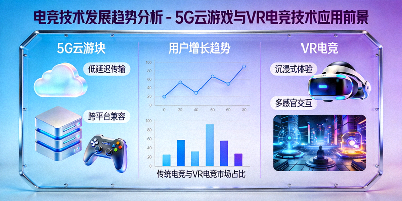 电竞技术发展趋势分析 - 5G云游戏与VR电竞技术应用前景