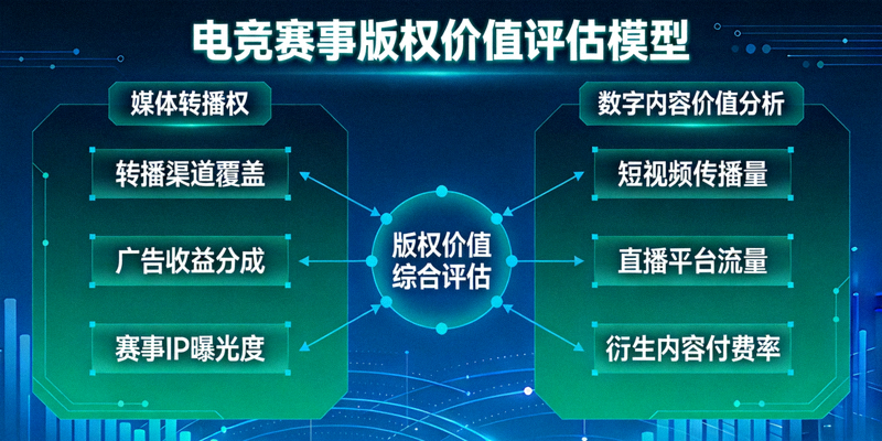 电竞赛事版权价值评估模型 - 媒体转播权与数字内容价值分析