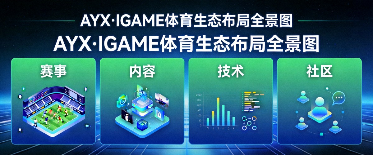AYX·IGAME体育生态布局全景图 - 展示赛事、内容、技术、社区四大板块