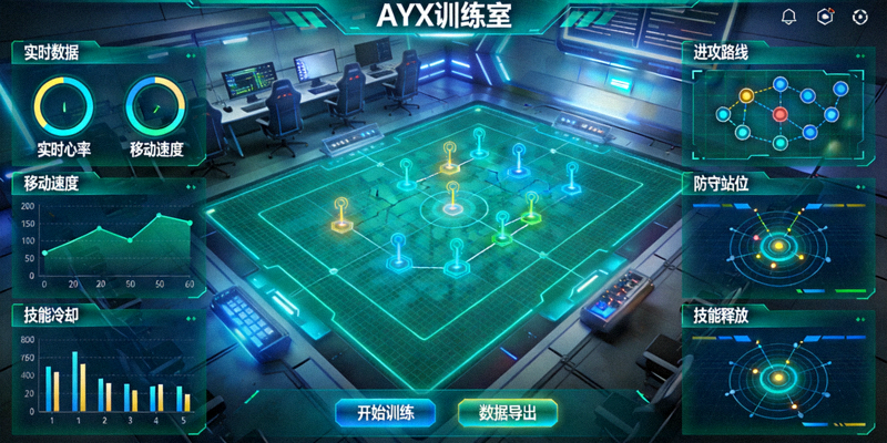 AYX平台训练室界面展示，显示实时数据分析和战术模拟面板