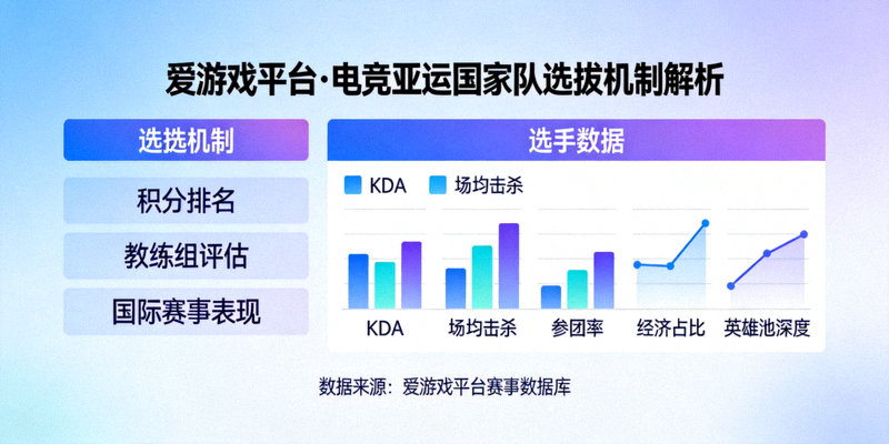 爱游戏平台深度解析电竞亚运国家队选拔机制，展示选手数据面板