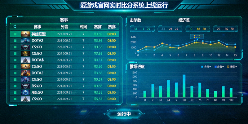 爱游戏官网实时比分系统上线运行的电子竞技赛事数据监控画面